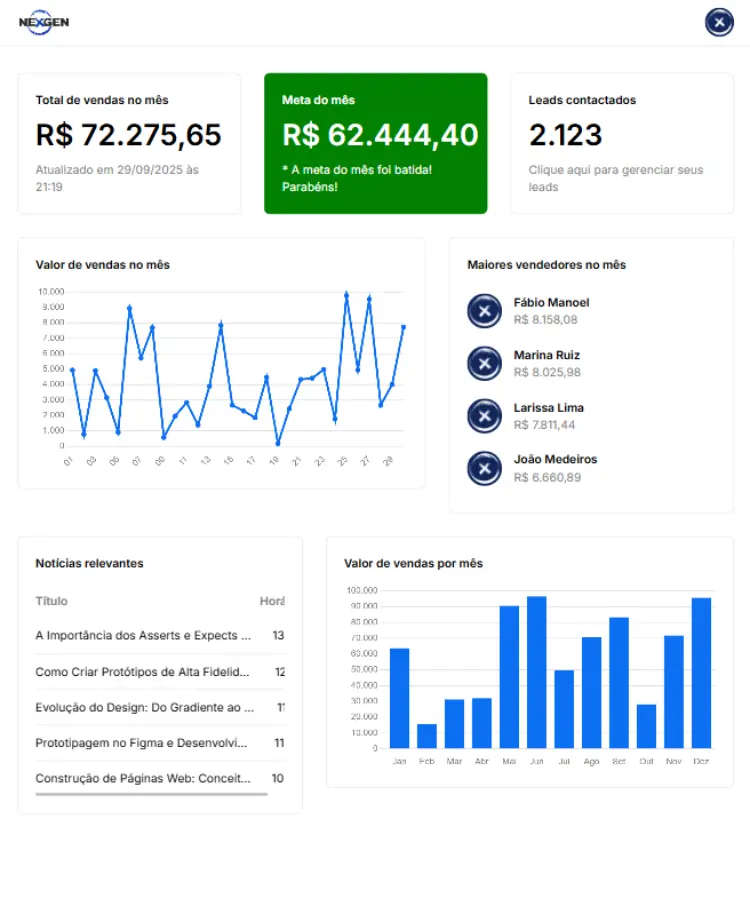 Imagem de apresentação do projeto Dashboard de Vendas